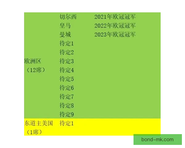 世俱杯扩军至三十二队举办将改变全球足球格局提升赛事竞争力